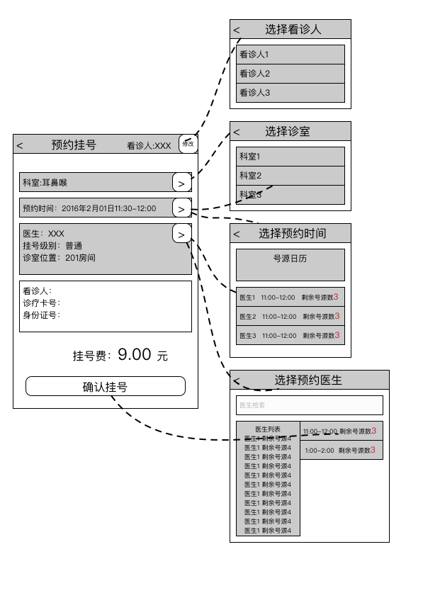 医疗产品设计